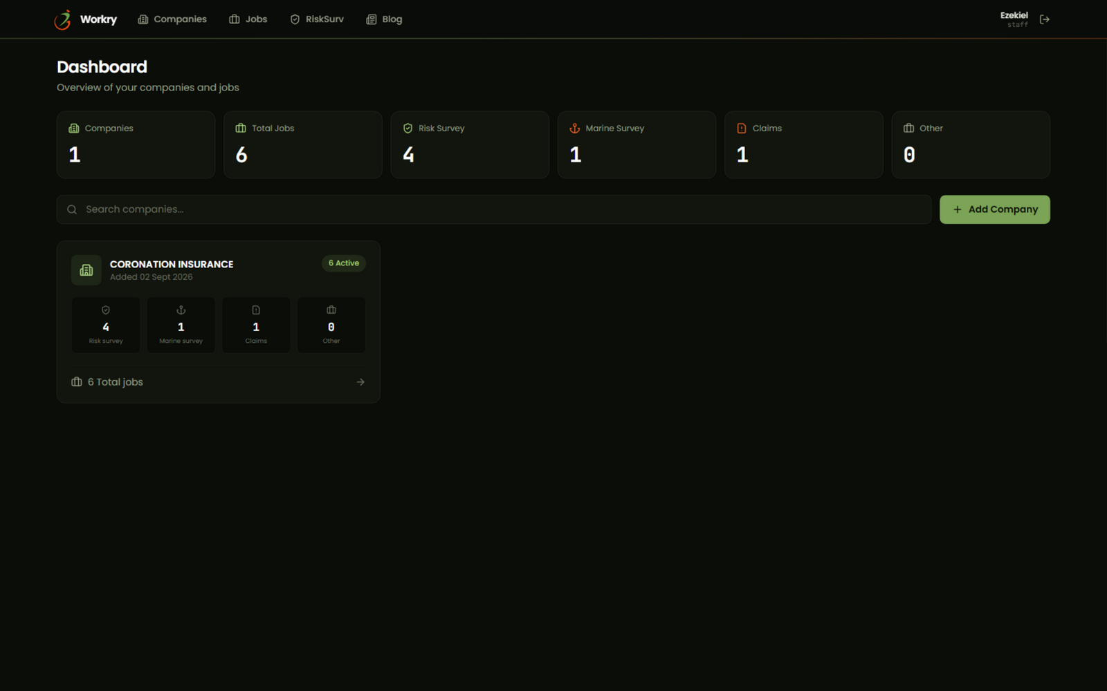 The Workry operations platform dashboard